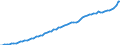 Indicator: Housing Inventory: Active Listing Count: 