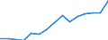 Indicator: Housing Inventory: Active Listing Count: eted an Associate's Degree or Higher (5-year estimate) in Halifax County, NC