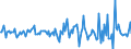 Indicator: Housing Inventory: Average Listing Price: Month-Over-Month in Halifax County, NC