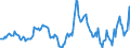 Indicator: Housing Inventory: Average Listing Price: Year-Over-Year in Halifax County, NC