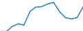 Indicator: Population Estimate,: Total, Not Hispanic or Latino, Asian Alone (5-year estimate) in Halifax County, NC