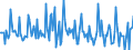 Indicator: Market Hotness:: Median Days on Market in Halifax County, NC