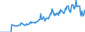 Indicator: Market Hotness:: Page View Count per Property Versus the United States in Halifax County, NC