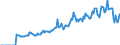 Indicator: Market Hotness:: Median Days on Market in Halifax County, NC