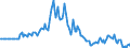 Indicator: Market Hotness:: Listing Views per Property in Halifax County, NC