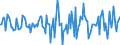 Indicator: Market Hotness:: Median Days on Market Versus the United States in Halifax County, NC