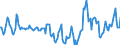 Indicator: Market Hotness:: Median Days on Market in Halifax County, NC