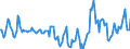 Indicator: Market Hotness:: Median Days on Market Day in Halifax County, NC