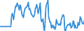 Indicator: Market Hotness:: Median Days on Market Versus the United States in Halifax County, NC