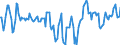 Indicator: Market Hotness:: Median Days on Market Day in Halifax County, NC