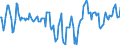 Indicator: Market Hotness:: Median Listing Price Versus the United States in Halifax County, NC