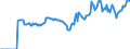 Indicator: Market Hotness:: Median Listing Price in Halifax County, NC