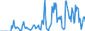 Indicator: Market Hotness:: Supply Score in Halifax County, NC