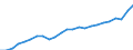 Indicator: Gross Domestic Product:: All Industries in Halifax County, NC