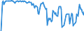 Indicator: Unemployed Persons in Halifax County, NC: 