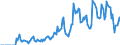 Indicator: Employed Persons in Halifax County, NC: 