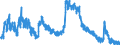 Indicator: Unemployed Persons in Halifax County, NC: 