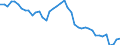 Indicator: Employed Persons in Halifax County, NC: 