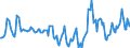 Indicator: Housing Inventory: Median Days on Market: Year-Over-Year in Halifax County, NC