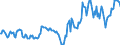 Indicator: Housing Inventory: Median: Listing Price in Halifax County, NC