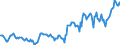 Indicator: Housing Inventory: Median: Listing Price per Square Feet in Halifax County, NC