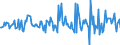 Indicator: Housing Inventory: Median: Listing Price per Square Feet Month-Over-Month in Halifax County, NC