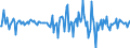 Indicator: Housing Inventory: Median: Home Size in Square Feet Month-Over-Month in Halifax County, NC