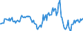 Indicator: Housing Inventory: Median: Home Size in Square Feet Year-Over-Year in Halifax County, NC