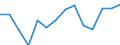 Indicator: Housing Inventory: Active Listing Count: 