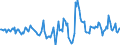 Indicator: Housing Inventory: Active Listing Count: Month-Over-Month in Harnett County, NC