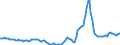 Indicator: Housing Inventory: Active Listing Count: Year-Over-Year in Harnett County, NC