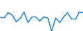 Indicator: Housing Inventory: Active Listing Count: , NC