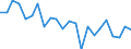 Indicator: Housing Inventory: Active Listing Count: arnett County, NC