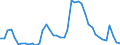 Indicator: Housing Inventory: Active Listing Count: 