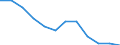 Indicator: Housing Inventory: Active Listing Count: year estimate) for Harnett County, NC (DISCONTINUED)