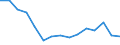 Indicator: Housing Inventory: Active Listing Count: as a Percentage of Households with Children (5-year estimate) in Harnett County, NC