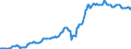 Indicator: Housing Inventory: Average Listing Price: in Harnett County, NC