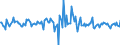 Indicator: Housing Inventory: Average Listing Price: Month-Over-Month in Harnett County, NC