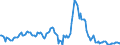 Indicator: Housing Inventory: Average Listing Price: Year-Over-Year in Harnett County, NC