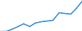 Indicator: Population Estimate,: Total, Not Hispanic or Latino, Two or More Races (5-year estimate) in Harnett County, NC