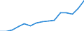 Indicator: Population Estimate,: Total, Not Hispanic or Latino, Two or More Races, Two Races Excluding Some Other Race, and Three or More Races (5-year estimate) in Harnett County, NC