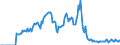 Indicator: Market Hotness:: Demand Score in Harnett County, NC