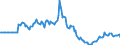 Indicator: Market Hotness:: Page View Count per Property in Harnett County, NC