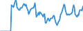 Indicator: Market Hotness:: Median Days on Market in Harnett County, NC