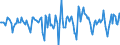 Indicator: Market Hotness:: Median Days on Market in Harnett County, NC