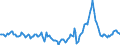 Indicator: Market Hotness:: Median Days on Market in Harnett County, NC