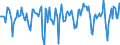 Indicator: Market Hotness:: Median Days on Market Versus the United States in Harnett County, NC