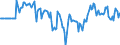 Indicator: Market Hotness:: Median Days on Market Versus the United States in Harnett County, NC