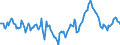 Indicator: Market Hotness:: Median Days on Market Day in Harnett County, NC