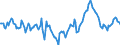 Indicator: Market Hotness:: Median Listing Price in Harnett County, NC